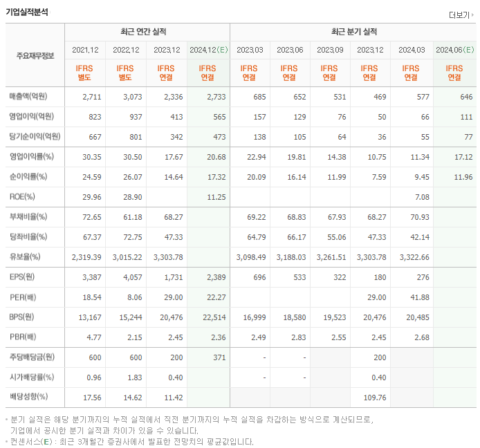 하나머티리얼즈_실적