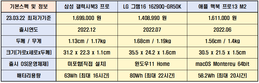 기본스펙 및 정보