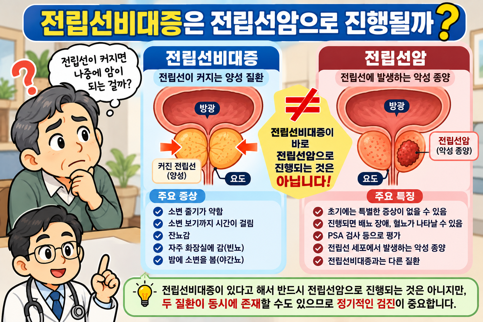 전립선비대증과 전립선암 비교 안내