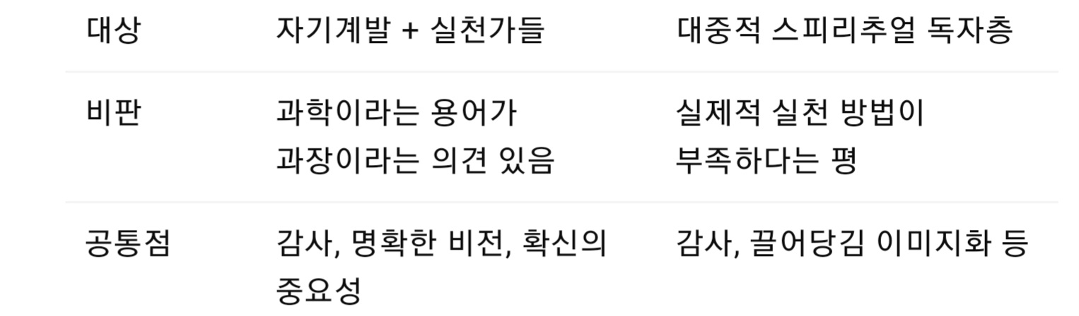 《부의 비밀》..월러스 D. 워틀스