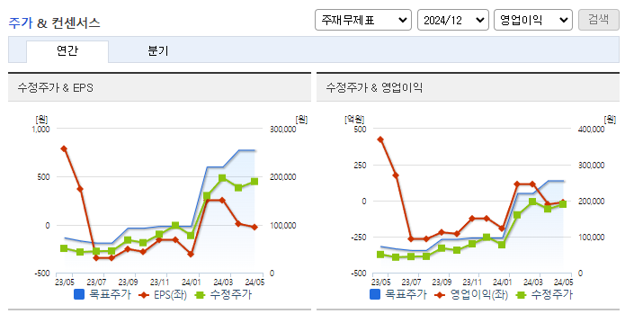 알테오젠_컨센서스