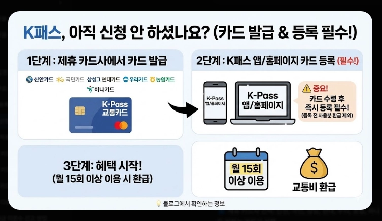 2026 K패스 신청 대상(제외, 조건, 지역)(+방법)