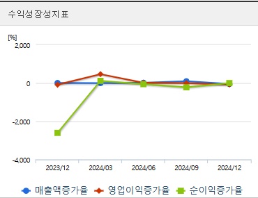 오리엔트정공 주가 전망 성장 (0401)
