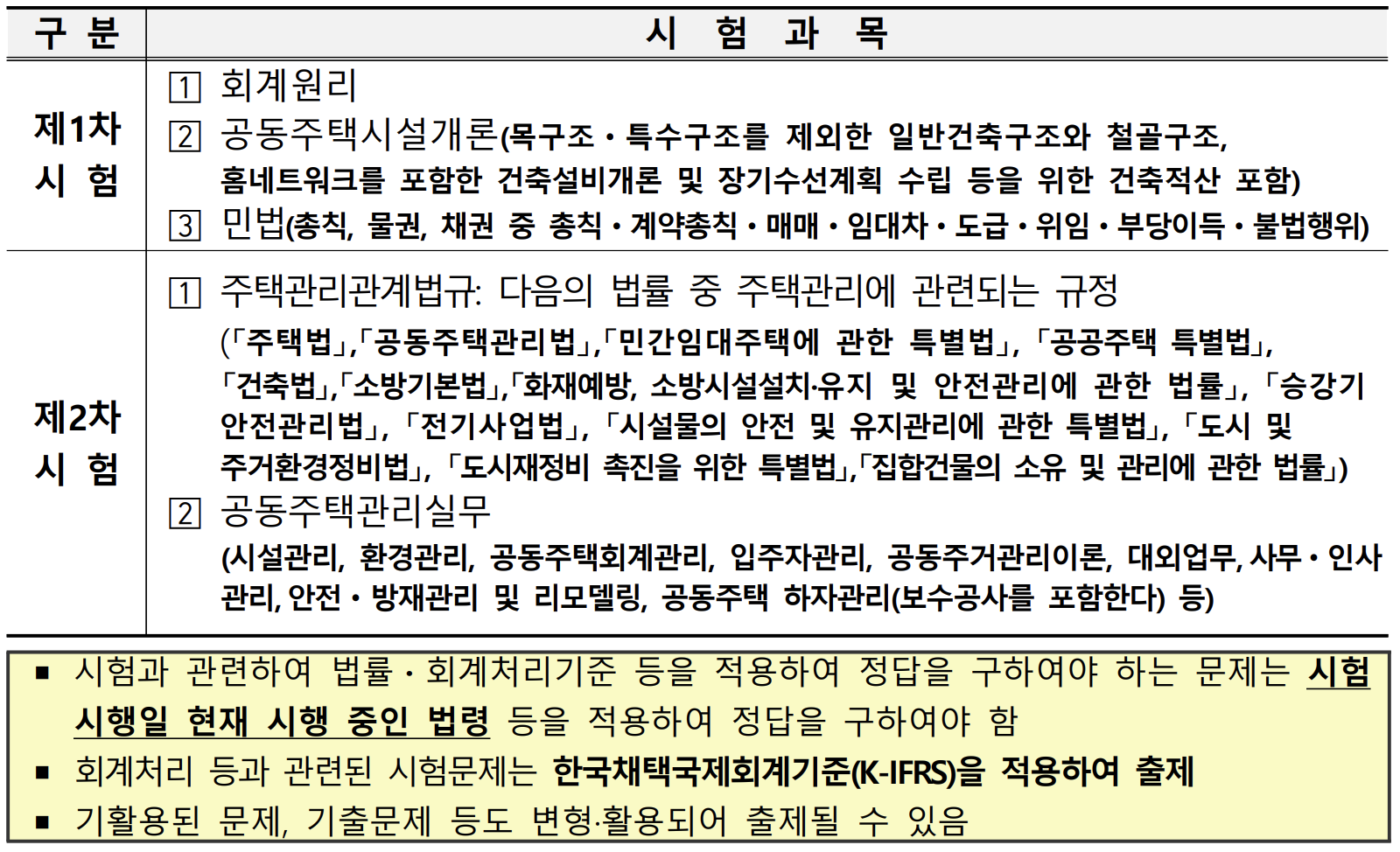 주택관리사보 시험일정 및 시험과목 취업 바로 알아보기