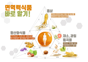 항산화제
