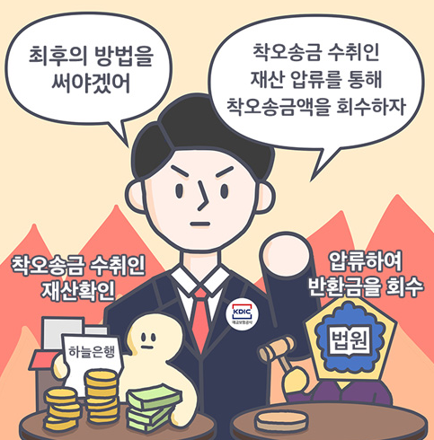 착오송금 반환지원 제도