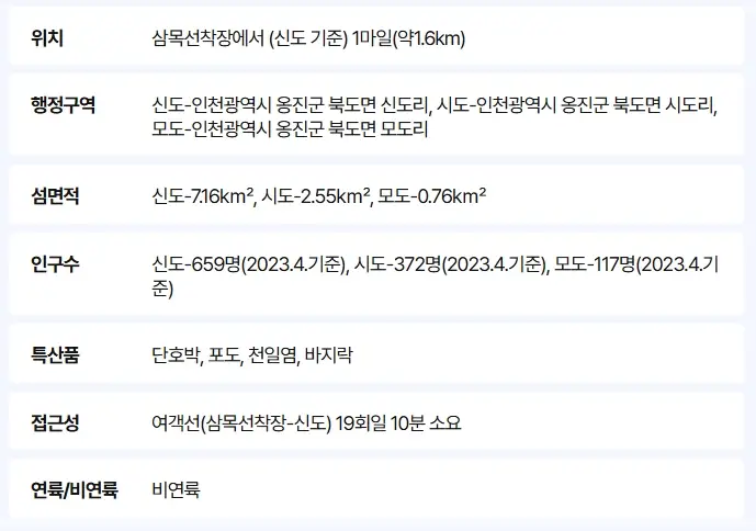 인천-i-바다패스-예약-대상-섬
