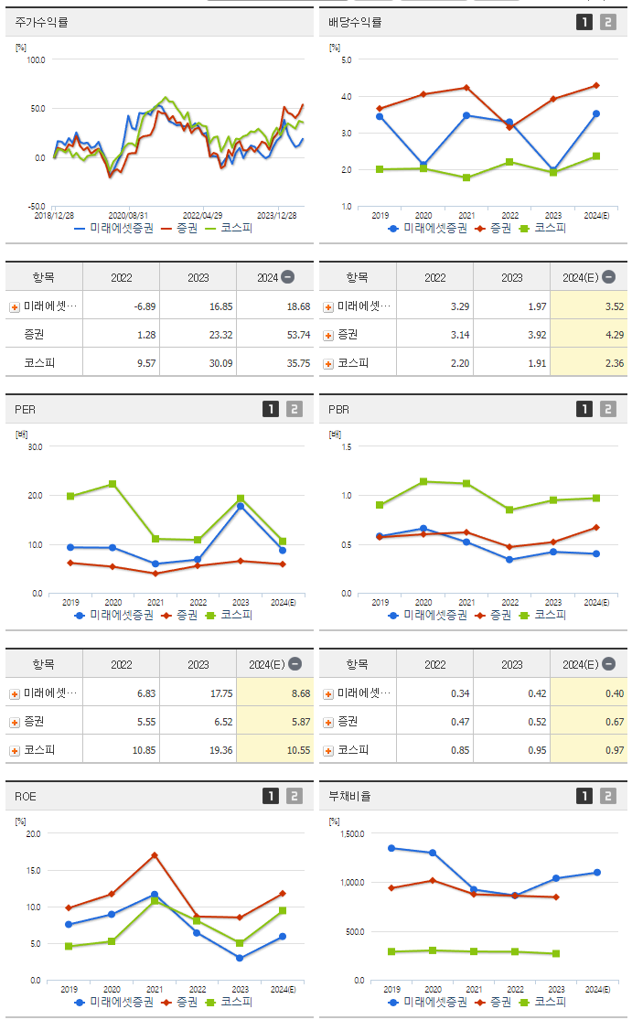 미래에셋증권_섹터분석