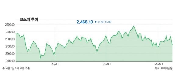 환율과 뉴욕증시