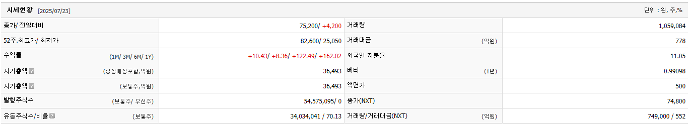 에이비엘바이오 기업 시세현황