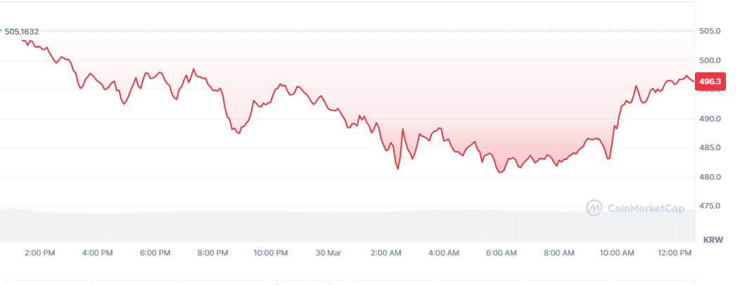 arb코인 일봉차트