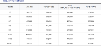 주거급여 지원금액