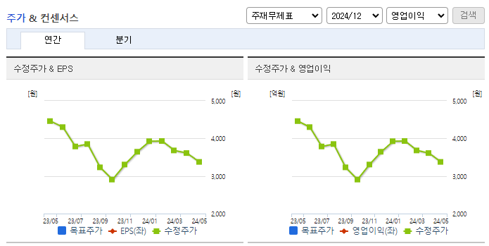 서플러스글로벌_컨센서스
