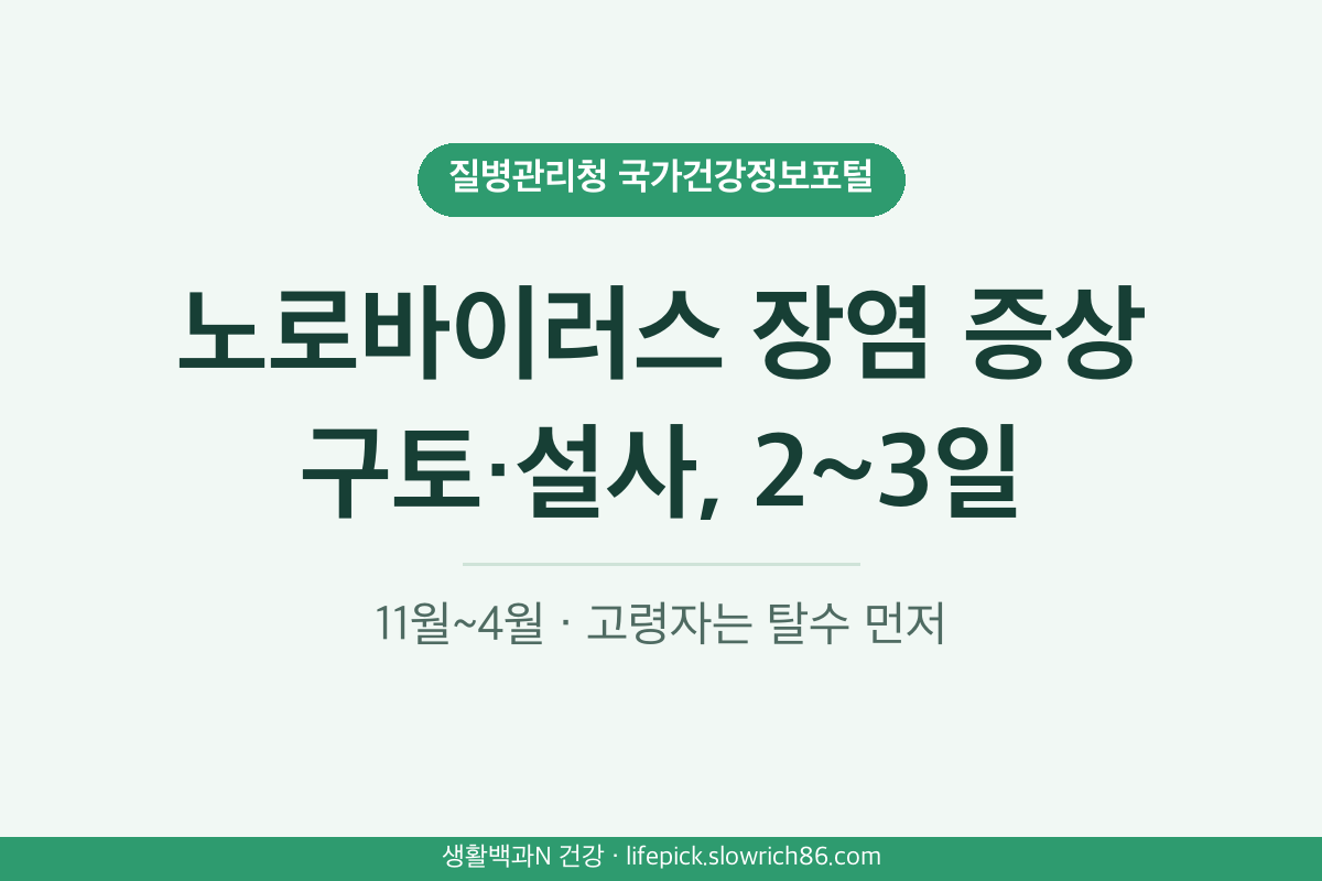 노로바이러스 장염 증상 구토 설사 복통 발열 2~3일 회복 겨울철
