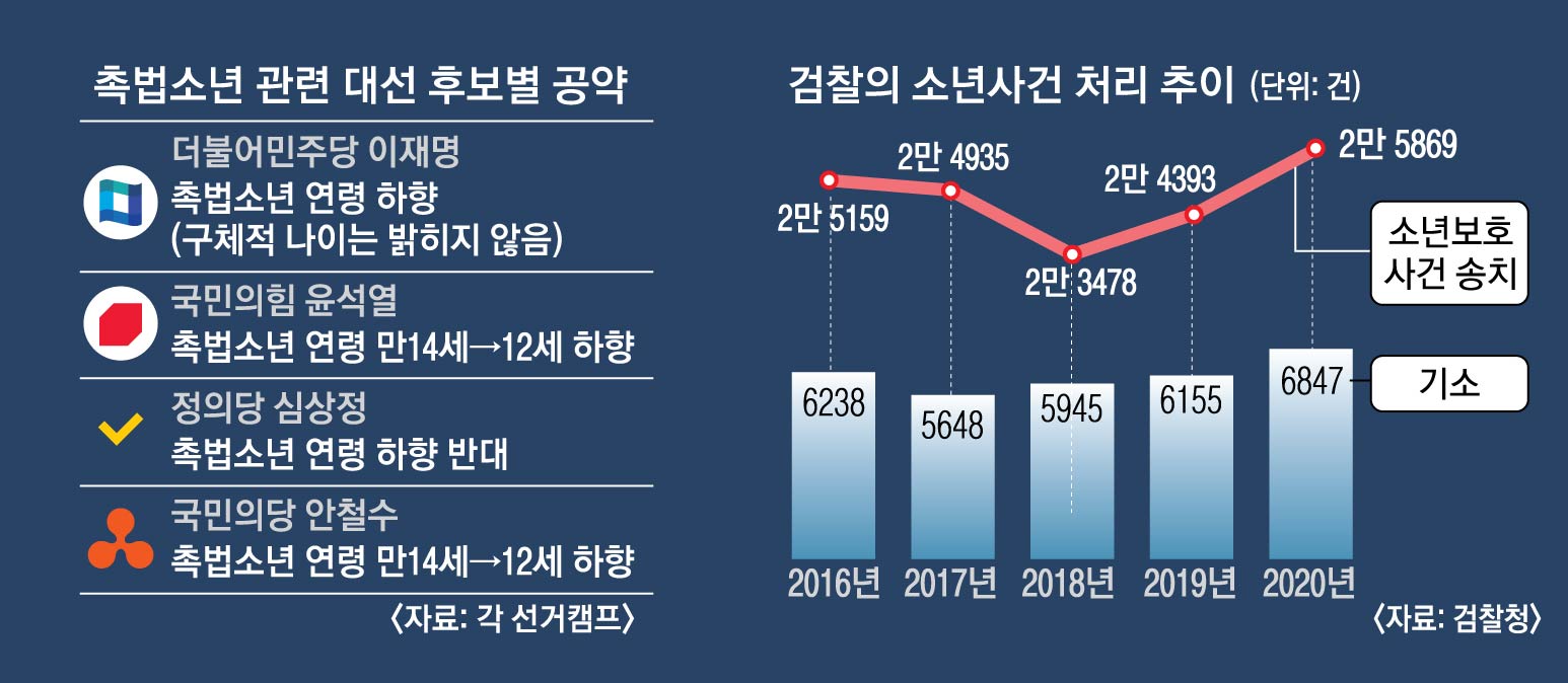 촉법소년
