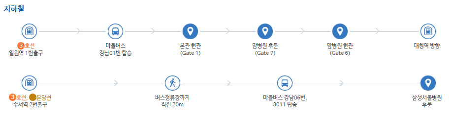 지하철을 이용하여 삼성서울병원 가기