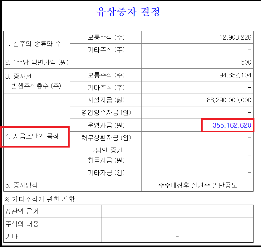 후성 유상증자 일정, 신주인수권 입고와 매매, 유상청약 예약과 본청약