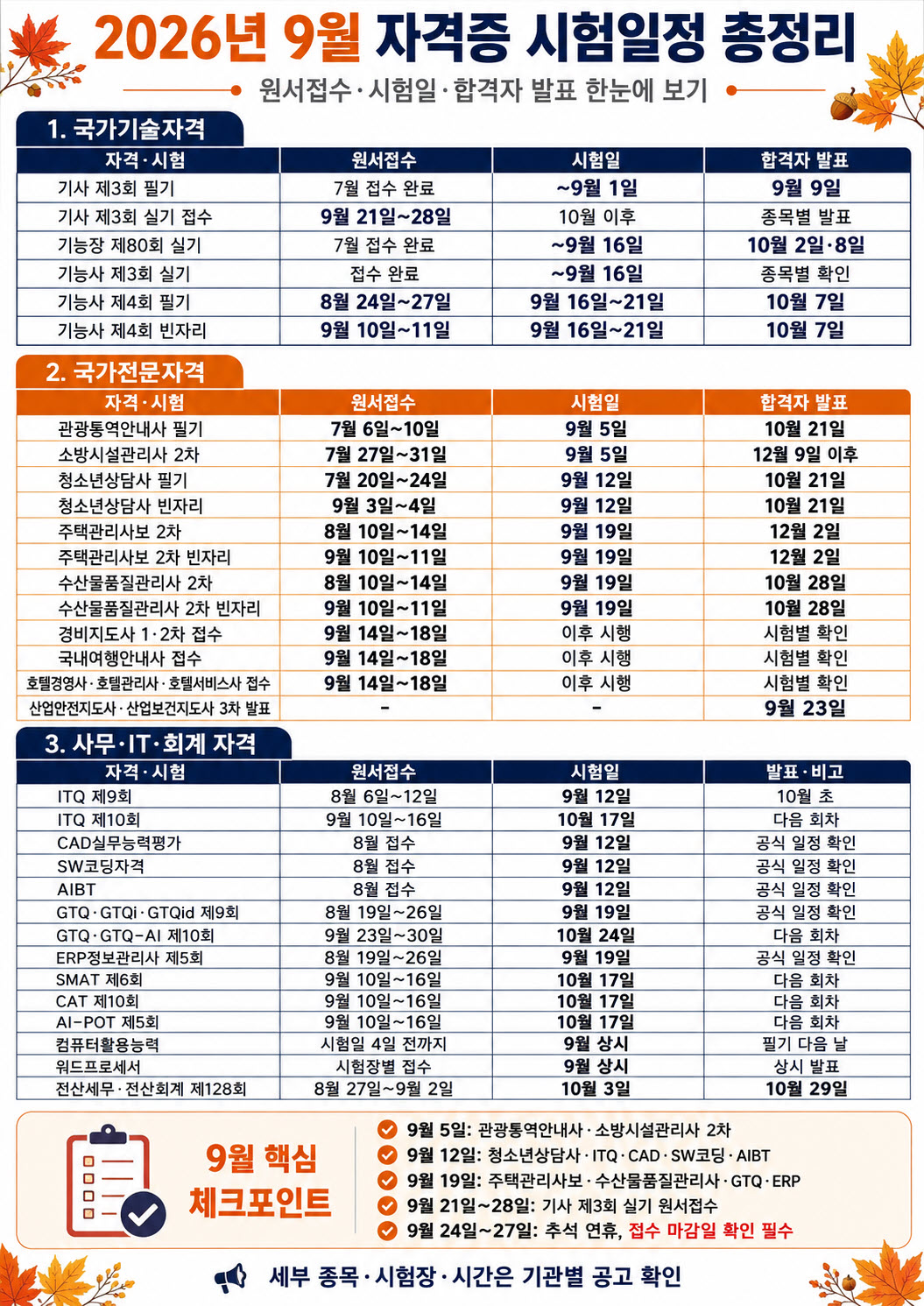 2026년 9월 자격증 시험일정, 원서접수&middot;시험일&middot;합격자 발표 정리 완벽정리