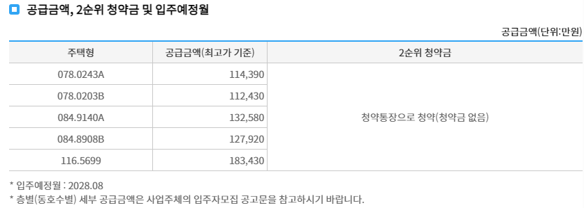 공급액