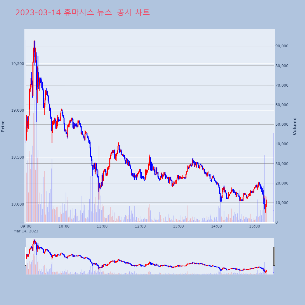 휴마시스_뉴스공시차트