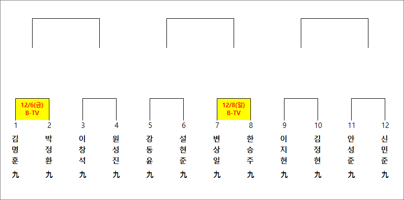 제1회 쏘팔 코사놀 세계 최고기사 결정전 국내선발전 준결승