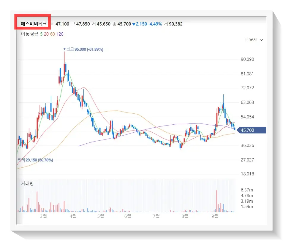 두산로보틱스 상장 관련주- 에스비비테크