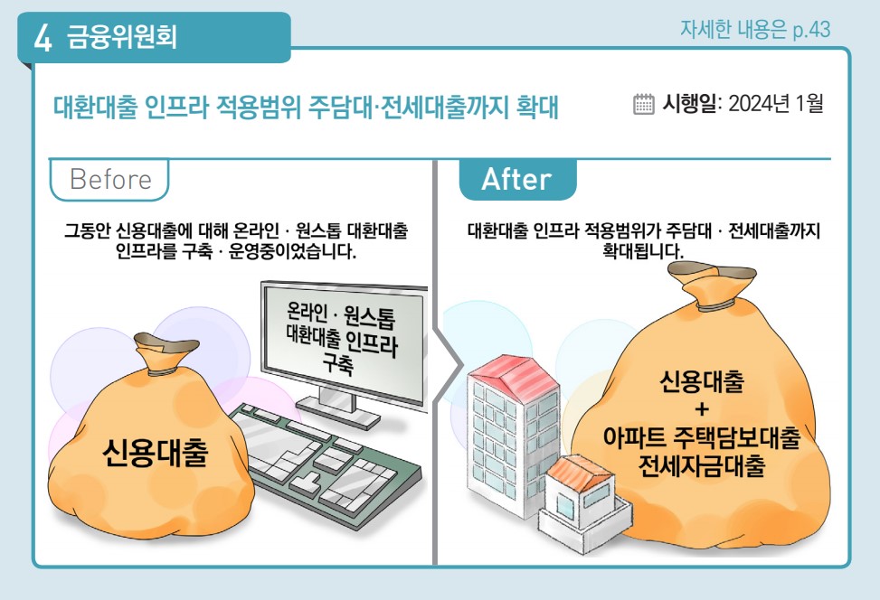 대환대출 인프라 적용범위 주담대 전세대출까지 확대