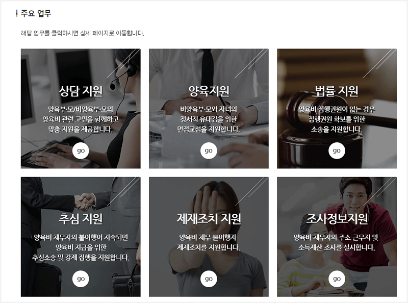 양육비이행관리원 주요 업무