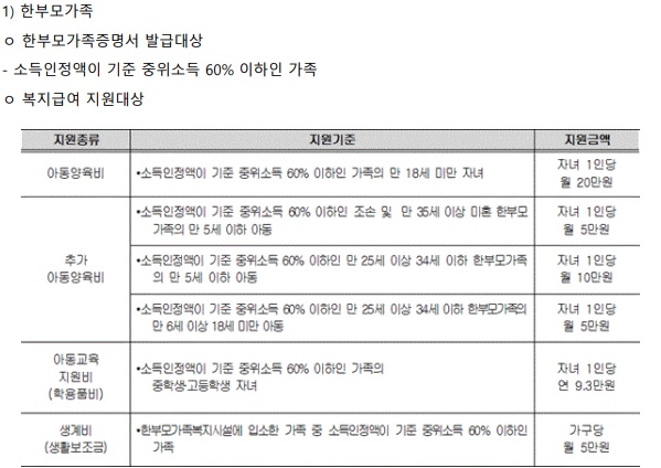 한부모가족 지원 기준