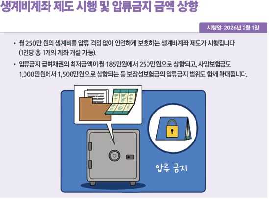 생계비계좌 제도 시행 및 압류금지 금액 상향