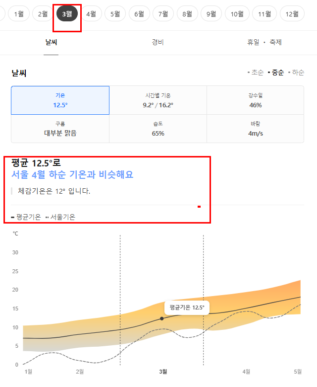 후쿠오카 3월 날씨 옷차림 추천 여행지