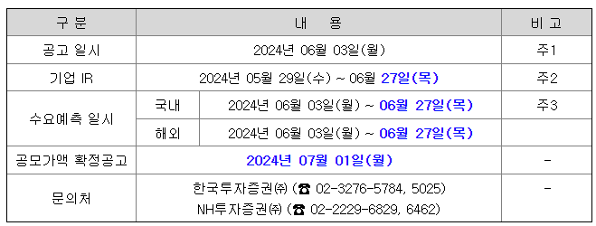 수요예측 일정