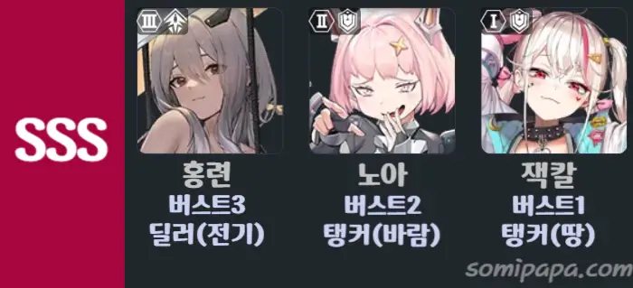 니케-티어표-PVP-SSS