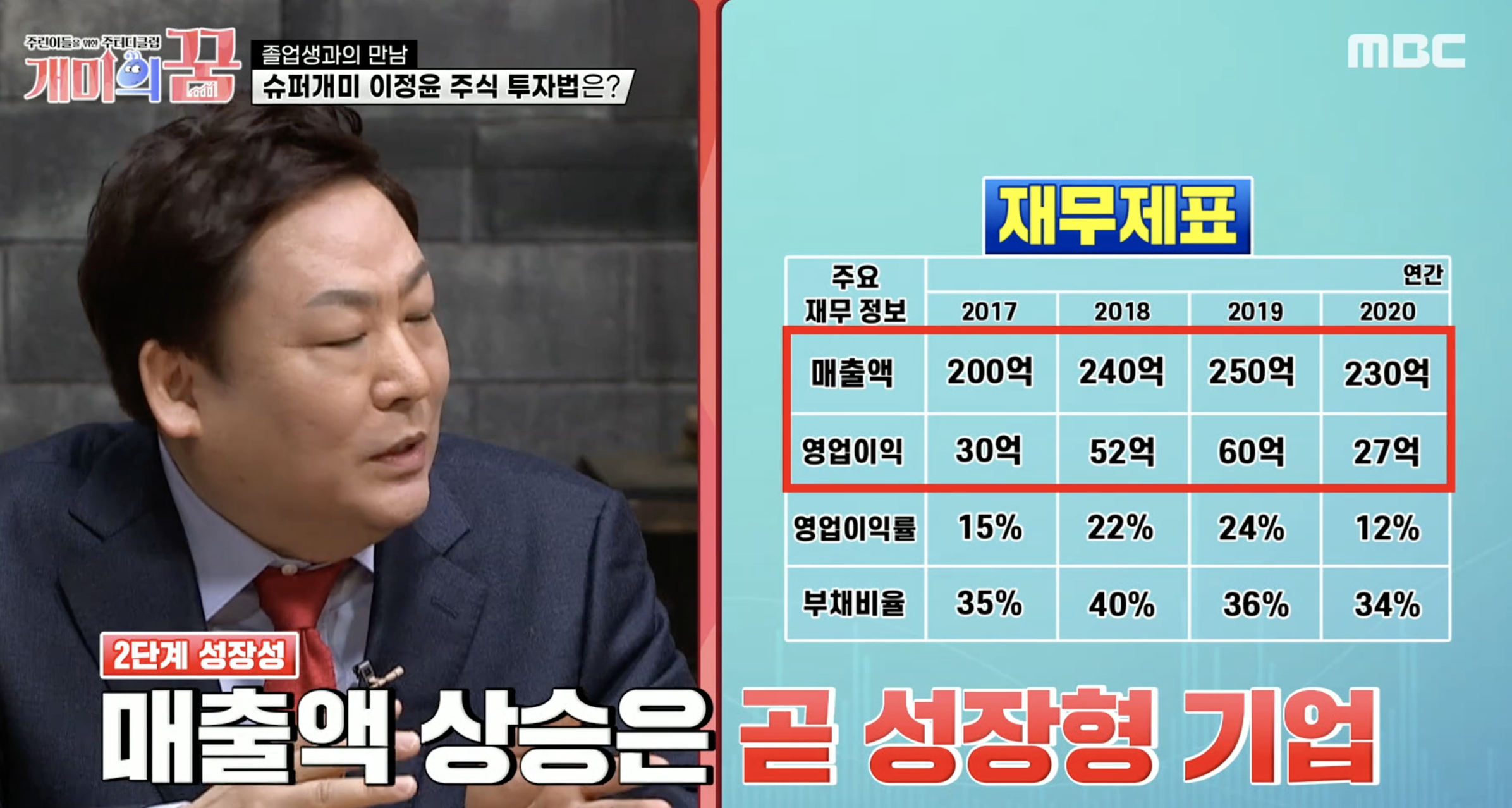 이정윤 주식 노하우