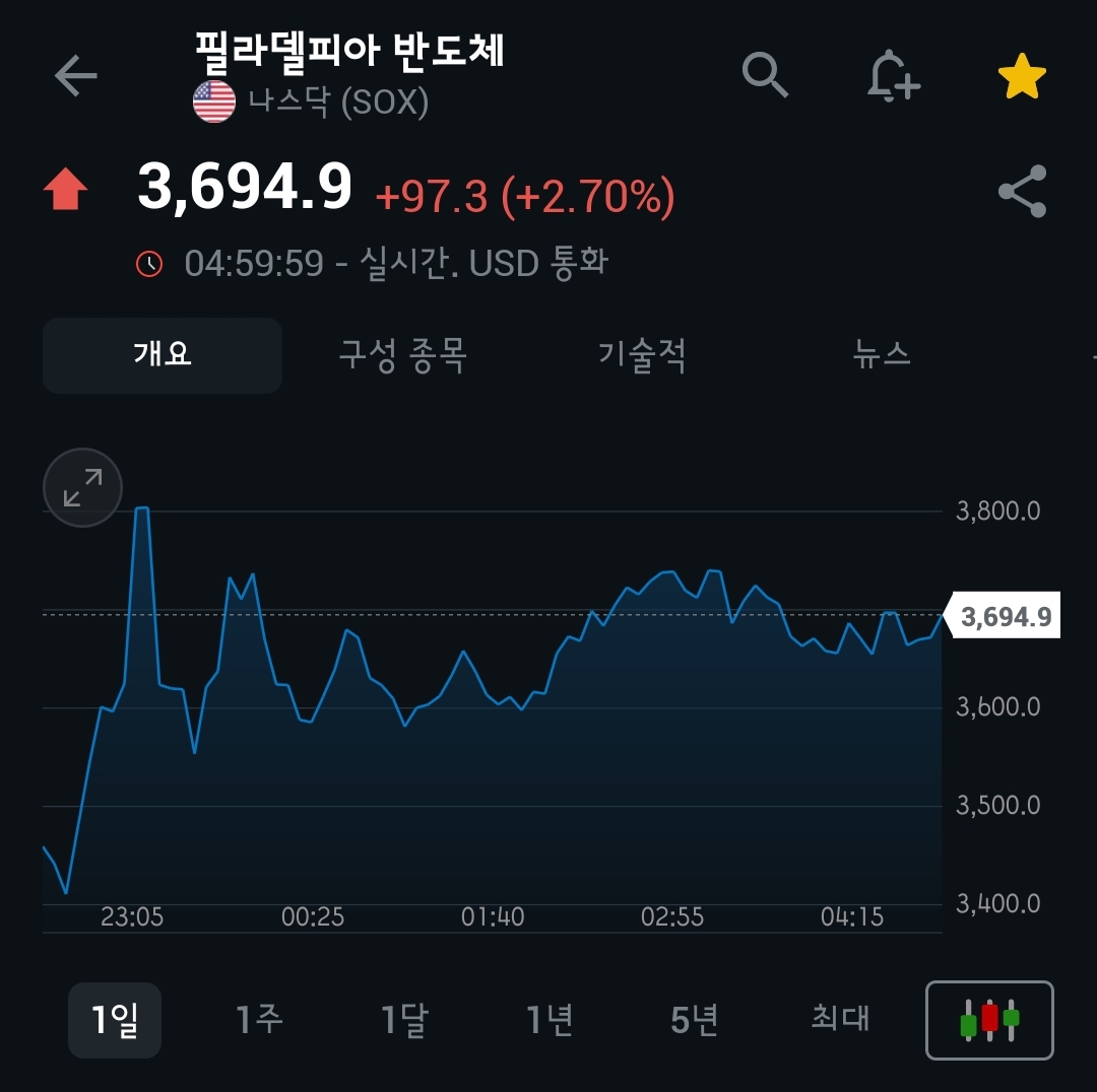 [4월 8일 미국 증시 현황]_오늘의 미국 증시 현황 및 요약ㅣ R의공포, 가짜뉴스 조심