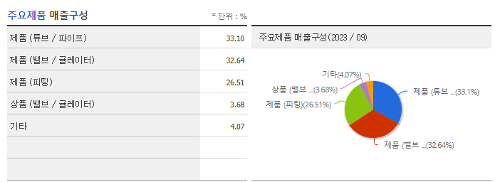 아스플로_주요제품