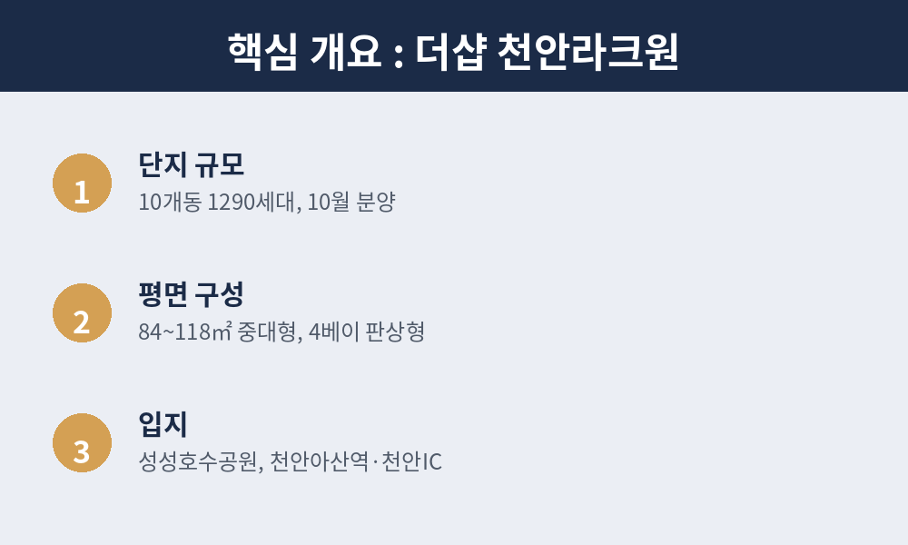 더샵 라크원 핵심 개요