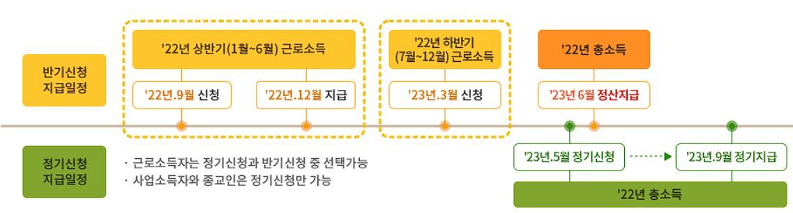 근로장려금 일정