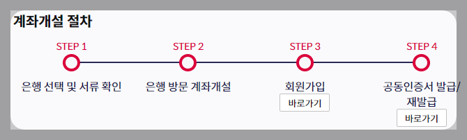 계좌개설 방법