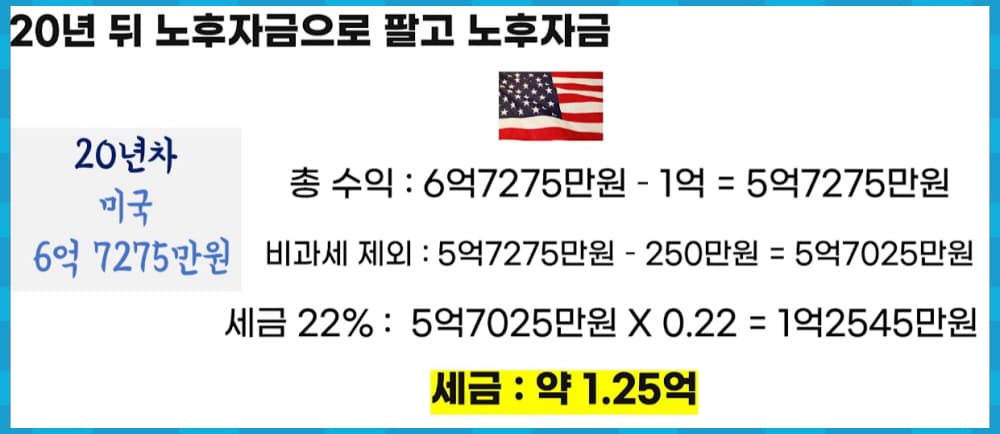 20년 동안 미국 ETF 투자 세금