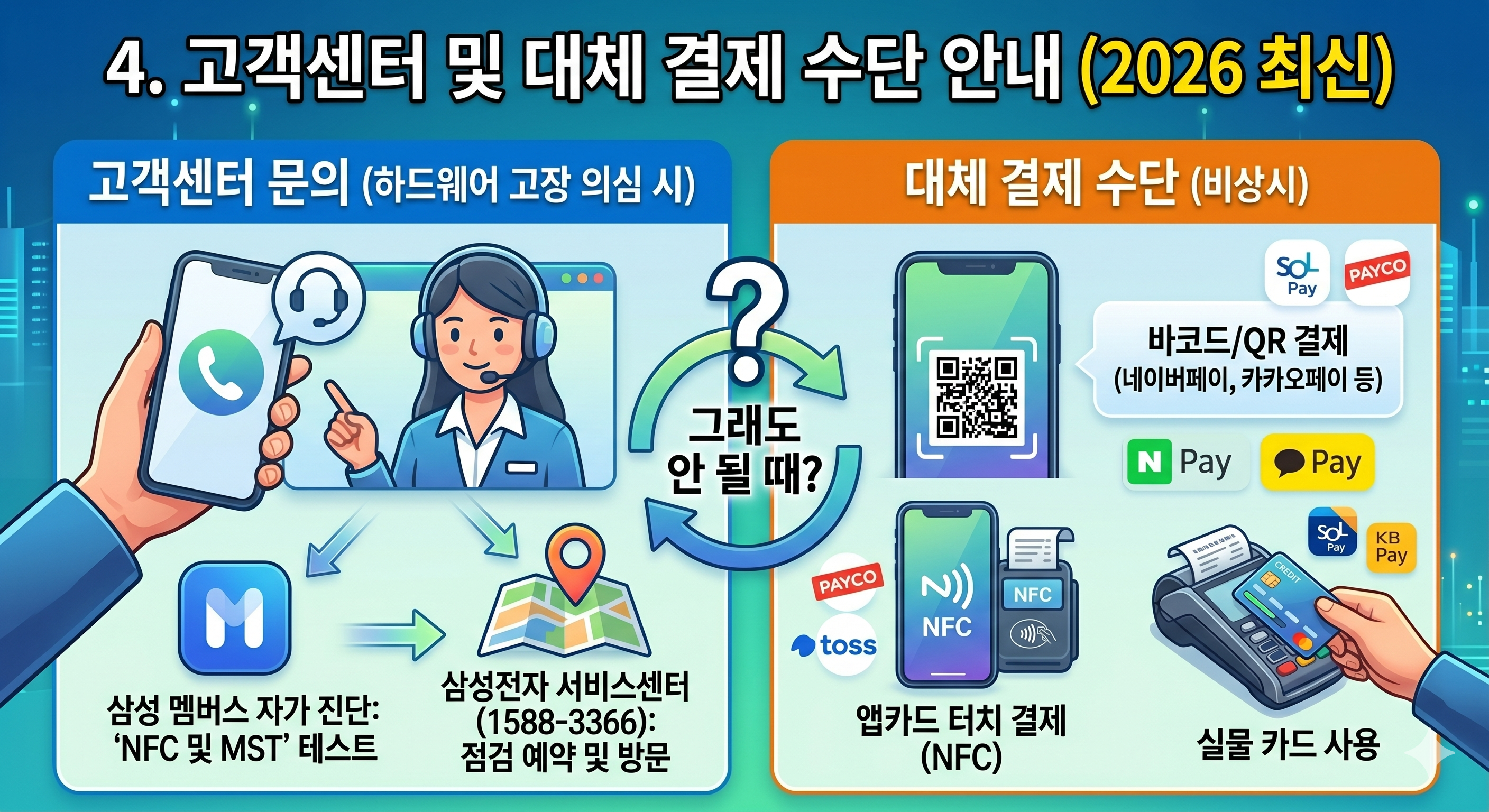 "삼성페이 결제 오류? 1분 만에 해결 (2026 최신 가이드)"