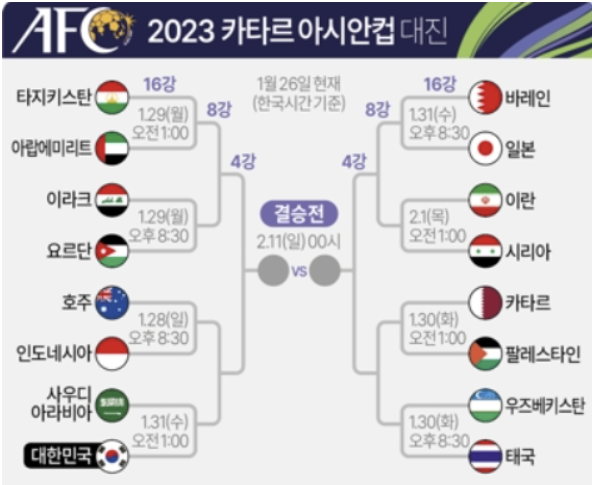 아시안컵16강-경기일정