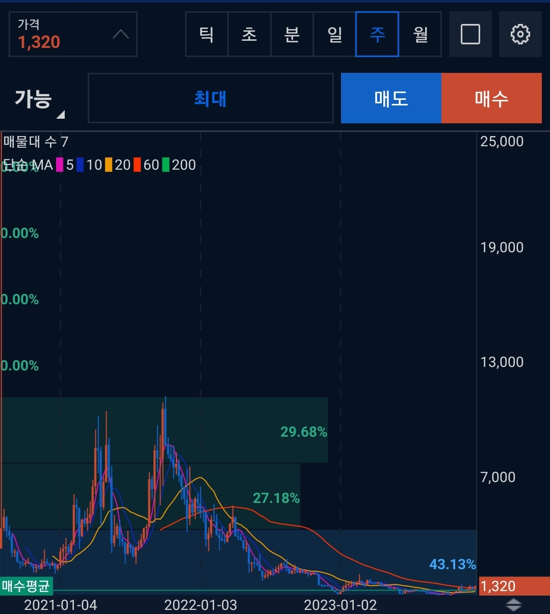테조스(XTZ)