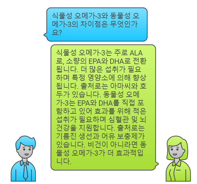 식물성 vs 동물성 오메가3