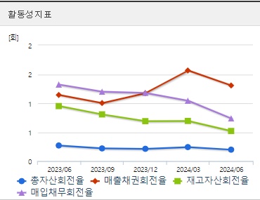 삼부토건 건설관련주 주가 활동성