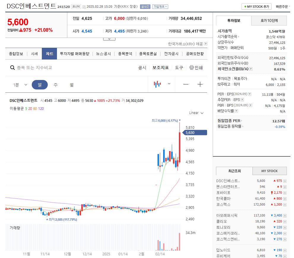 DSC인베스트먼트 주가