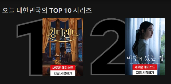 이준호&#44; 임윤아 주연 &#39;킹더랜드&#39;가 한국 넷플릭스 1위를 차지했다. [사진=넷플릭스]