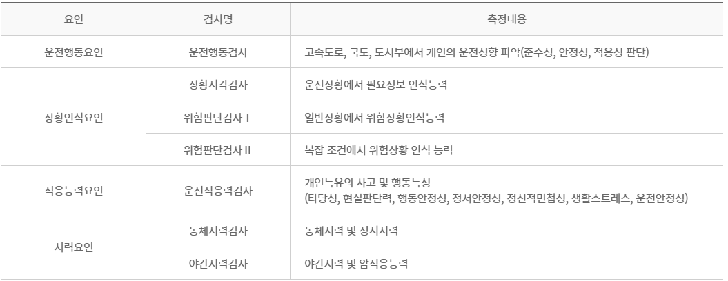 화물운송자자격증 신규검사 검사방법 운전적성정밀검사 종류 특별검사