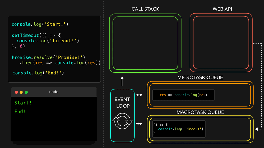 Event-Loop