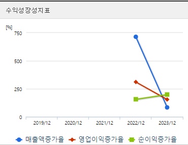 M83 주가 성장성